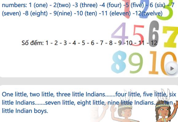 2. Số đếm numbers, cách học nhanh các số đếm cardinal numbers và số thứ tự ordinal numbers trong tiếng Anh.